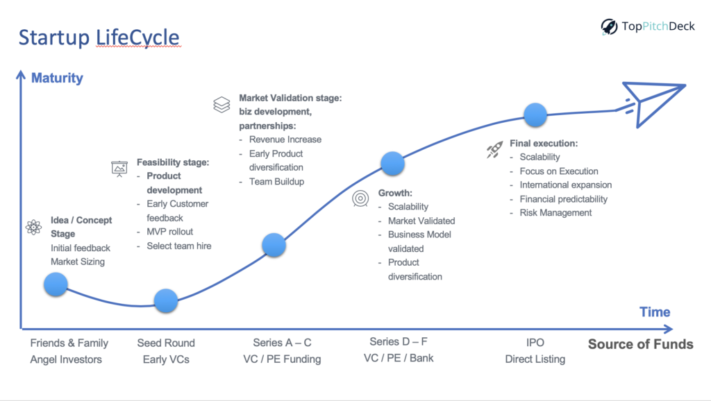 How do successful Angel Investors pick their deals – Top Pitch Deck ...